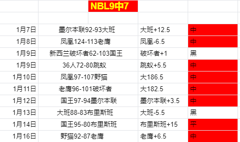 周三英冠焦,点战,米德尔斯堡,开云体育,开云体育官网,开云体育app,开云体育app下载