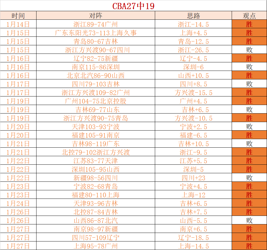 沈煜透露,莫兰德停赛,辽宁队阵容,开云体育,开云体育官网,开云体育app,开云体育app下载
