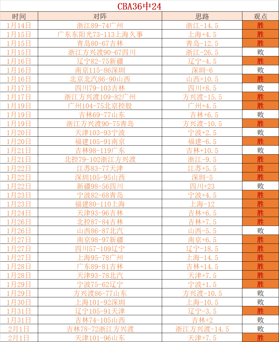 波蒂蒙尼斯,期号防守分,专家质合推,开云体育,开云体育官网,开云体育app,开云体育app下载
