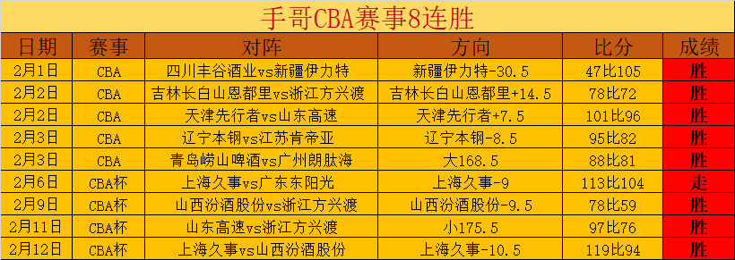 北控对北京,战况分析,专家预测及,开云体育,开云体育官网,开云体育app,开云体育app下载