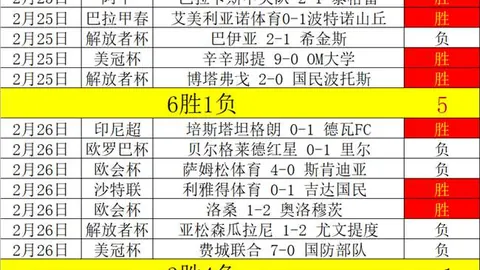 法乙联赛周五005：克莱蒙对决波城FC专家质合推荐