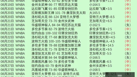 索尼电竞显示器销量领跑，王者荣耀新版本调整